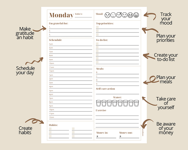 The Daily Action Planner - The parts of the planner